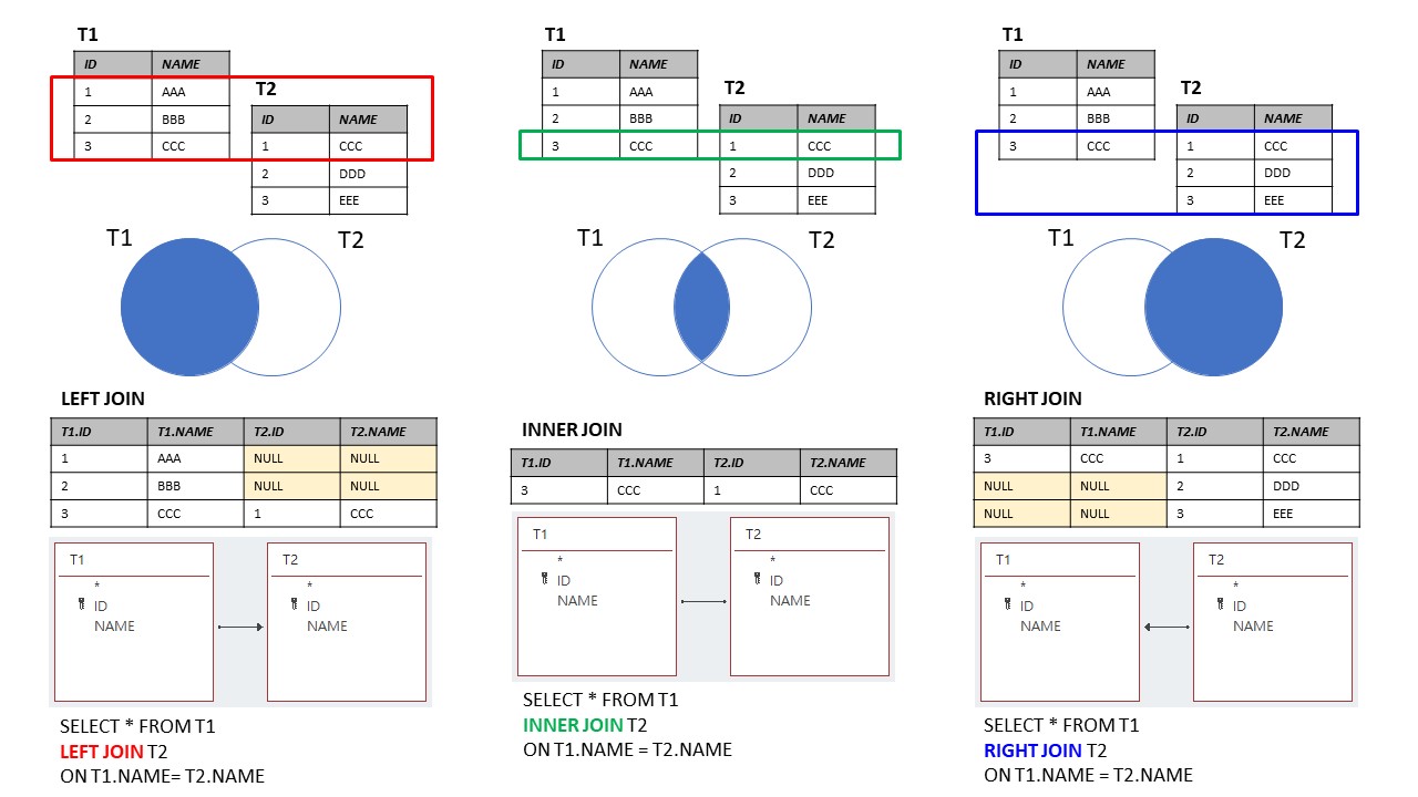 Left Join、Inner Join、RIGHT Join